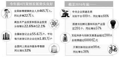 大企业创客成长的三部曲